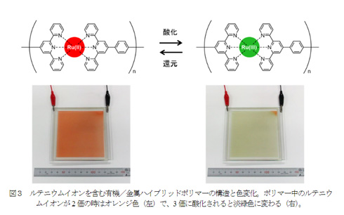EC材料が赤から緑に変わる様子