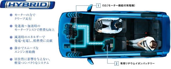 ワゴンR マイルドハイブリッド アイドリングストップ