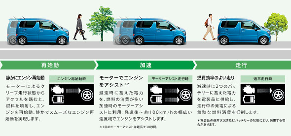 ワゴンR マイルドハイブリッド アイドリングストップ