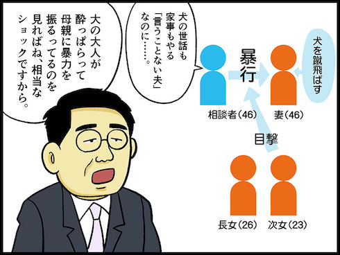 テレフォン人生相談