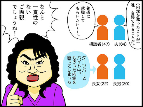 テレフォン人生相談