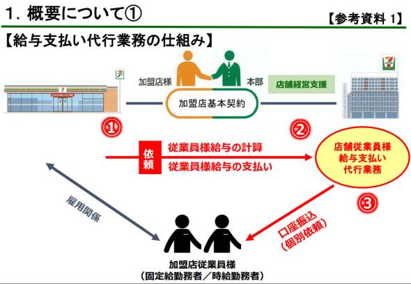 フォト