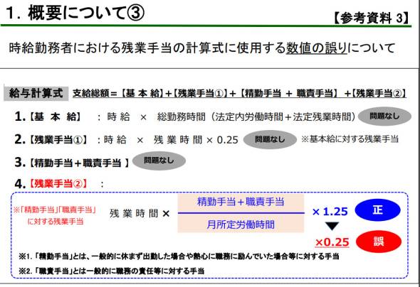 フォト