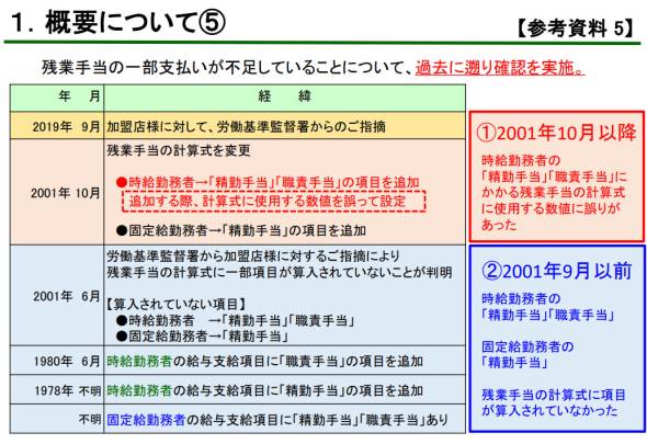 フォト