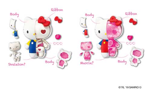 ハローキティ マイメロディ 丸見え 骨 筋肉 スケルトン KAITAI FANTASY カイタイファンタジー 解剖模型 フィギュア