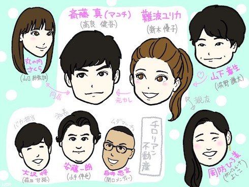 モトカレマニア