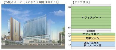 大阪 梅田 ダンジョン 駅ビル うめきた新駅 JR西日本 梅三小路
