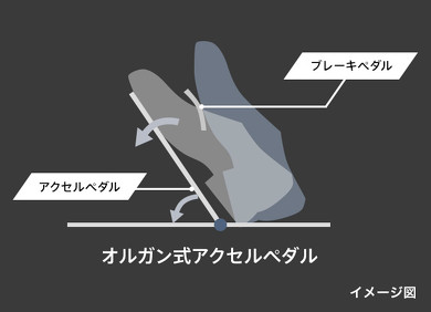 ペダル 吊り下げ式 オルガン式