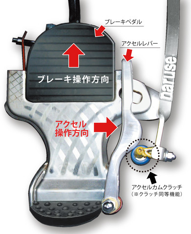 ペダル 吊り下げ式 オルガン式