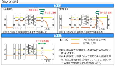  JR ダイヤ改正 2020年 特別快速 サフィール踊り子 スーパービュー踊り子 東海道新幹線 はるか YC1系 271系 あいづ