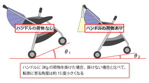 ベビーカーの転倒注意