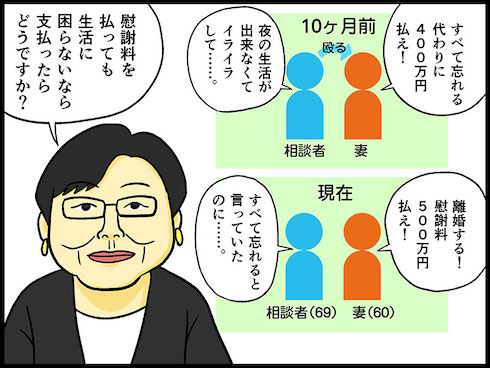 テレフォン人生相談