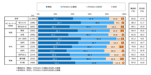 閉じないことへの賛否