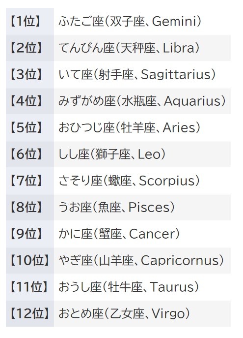12星座占い