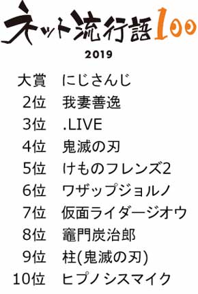 ネット流行語100 ニコニコ大百科 ピクシブ百科事典 シャミ子が悪いんだよ 鬼滅の刃 2019