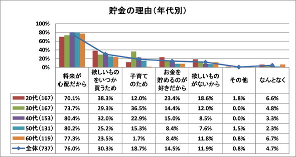 ボーナスと旅行に関する調査