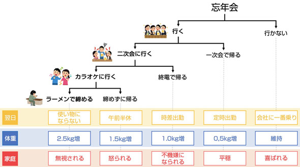 フローチャート