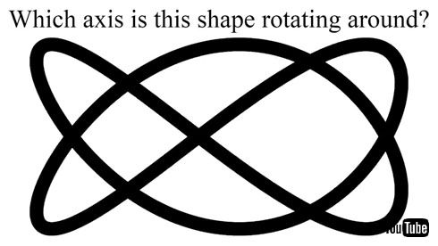 Dual Axis Illusion