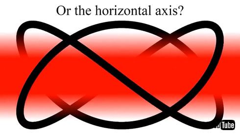 Dual Axis Illusion
