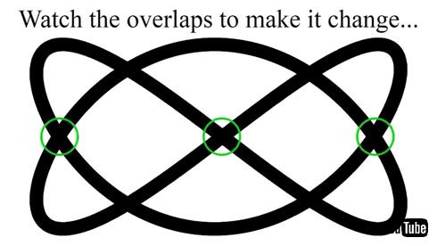 Dual Axis Illusion