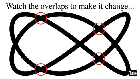 Dual Axis Illusion