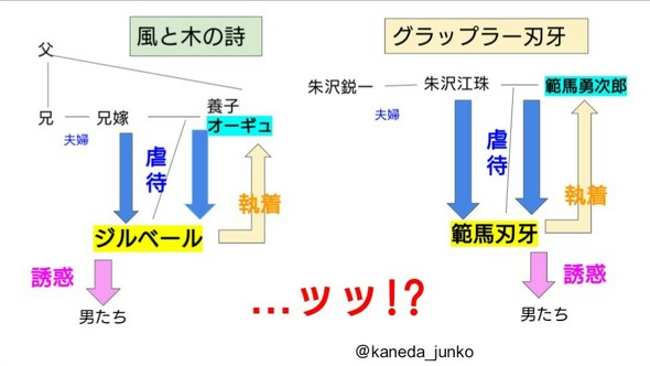 刃牙