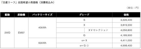 2トーンカラーを新たに採用した「リーフ AUTECH」