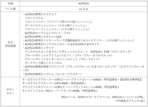 2トーンカラーを新たに採用した「リーフ AUTECH」