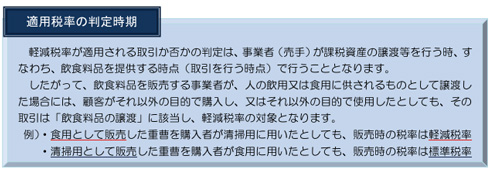 適用税率の判定時期