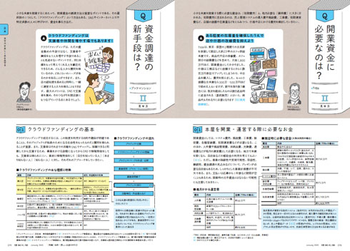 建築知識