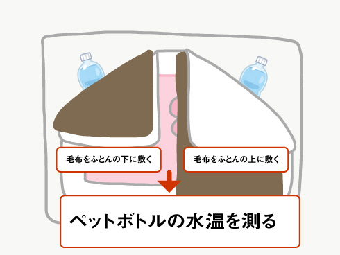 ふとんの保温能力の実験方法
