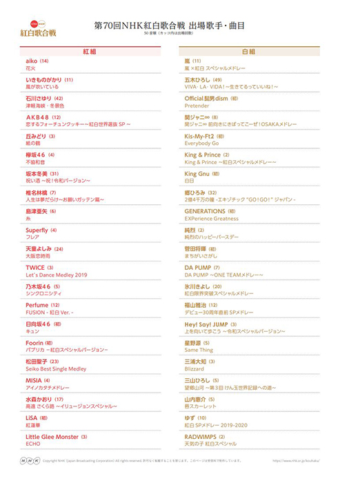 ハロプロ 紅白 白組 第75回NHK紅白歌合戦」出場歌手が発表！“BBBB”で話題の Creepy