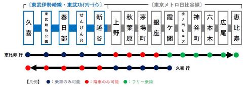 東京メトロ 東武 日比谷線 伊勢崎線 スカイツリーライン 座席指定 THライナー 虎ノ門ヒルズ 70090
