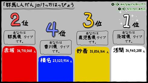 ぐんまのやぼう あなたもわたしもぐんまけん 群馬 ゲーム Nintendo Switch