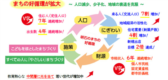 明石市不払い養育費の立て替え
