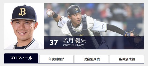 若月健矢 野球選手 オリックス・バファローズ 結婚
