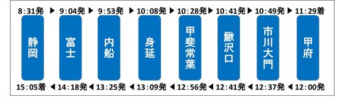 JR 東海 ゆるキャン 身延線 急行 フリーきっぷ 本栖高校