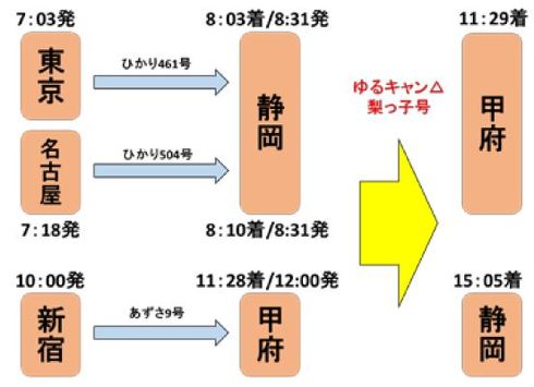 JR 東海 ゆるキャン 身延線 急行 フリーきっぷ 本栖高校