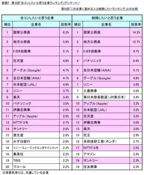 フォト