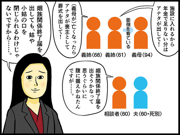 テレフォン人生相談