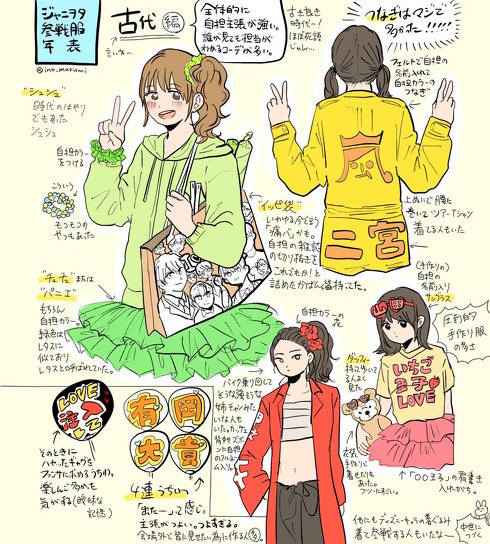 ジャニヲタ参戦服の歴史