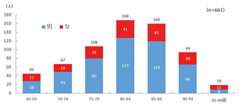 「餅による窒息死亡事故の43％が1月に発生」　消費者庁発表資料で正月餅のヤバさがますます明らかに
