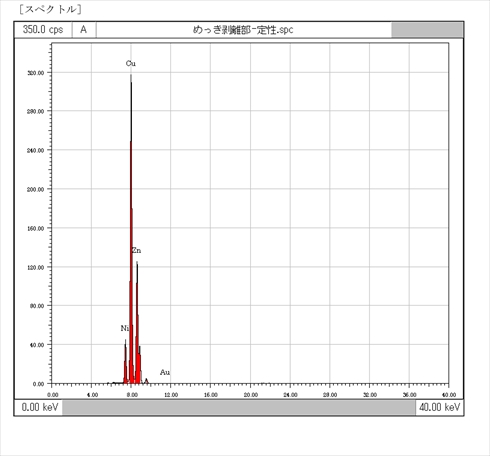 謎コイン 硬貨 造幣局