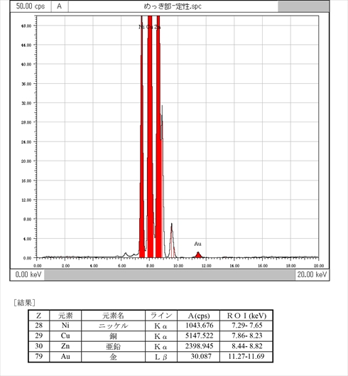 謎コイン 硬貨 造幣局