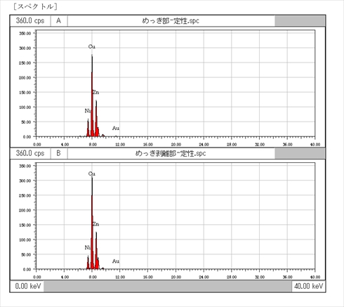 謎コイン 硬貨 造幣局