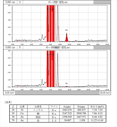 謎コイン 硬貨 造幣局