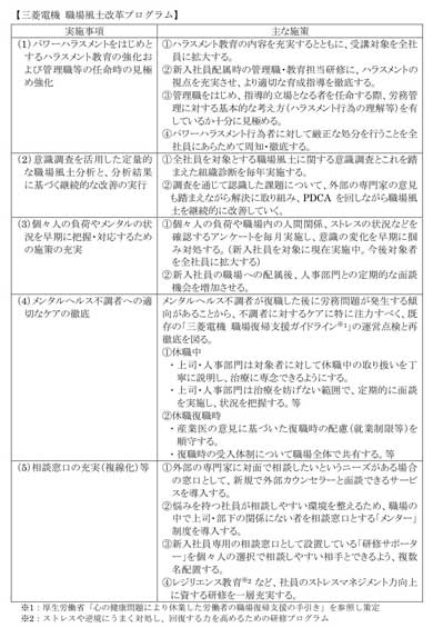三菱電機 労務問題 再発防止 取り組み パワハラ 長時間労働 職場風土改革プログラム