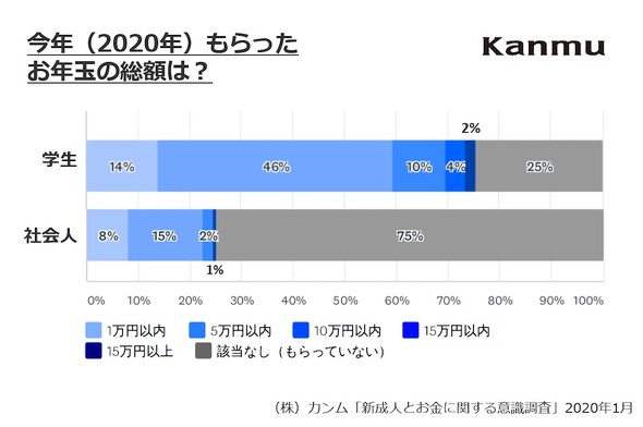 成人の日調査
