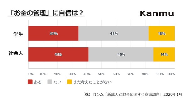 成人の日調査