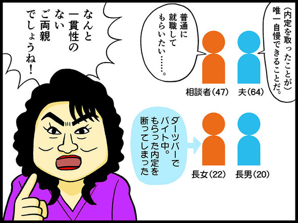 テレフォン人生相談